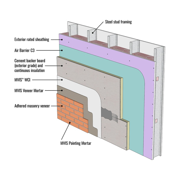 LATICRETE MVIS Air Barrier C3