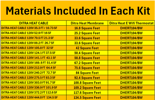 Schluter Ditra Heat Radiant Floor Complete Kit 120V Kit Table