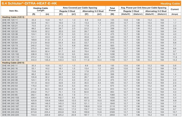 Ditra heat wire diagram
