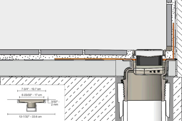Schluter Kerdi Line Vario Linear Drain FLANGE KIT 2" ABS & PVC